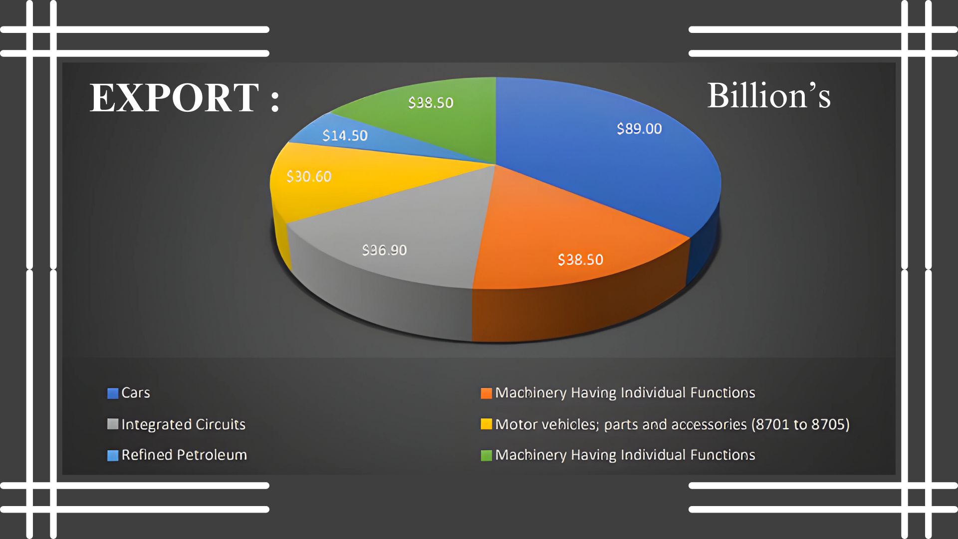 India Japan Business and Cultural Council - Import and Export of Japan export Infographic