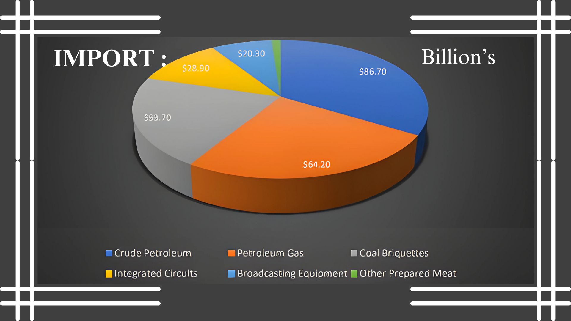 India Japan Business and Cultural Council - Import and Export of Japan import Infographic